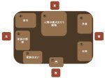 バリ人の家～神々の住むバリ島の住人の住まい～　